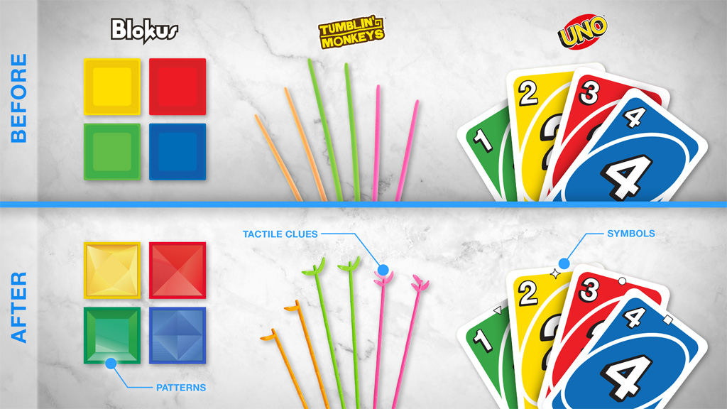 Farebne slepé deti sa čoskoro budú môcť hrať hry Uno a Blokus.