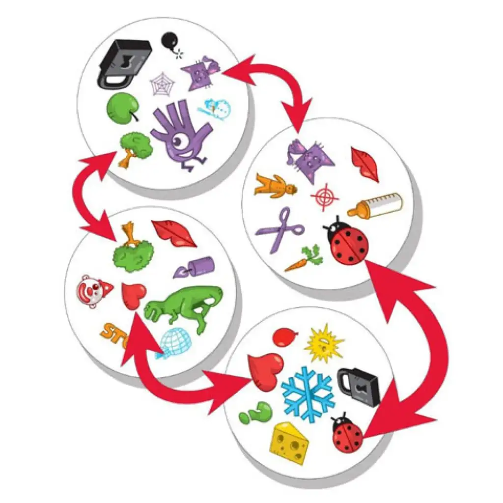 Dobble spoločenská hra kép 3