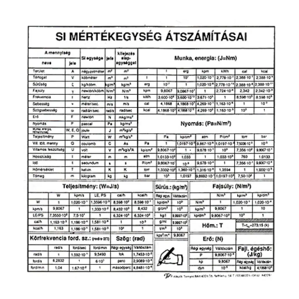 Prepočty základných jednotiek medzinárodnej sústavy SI (maďarská verzia)