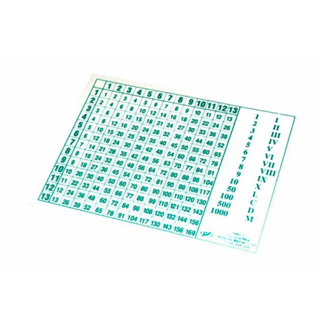 Súčin a podiel tabuľka